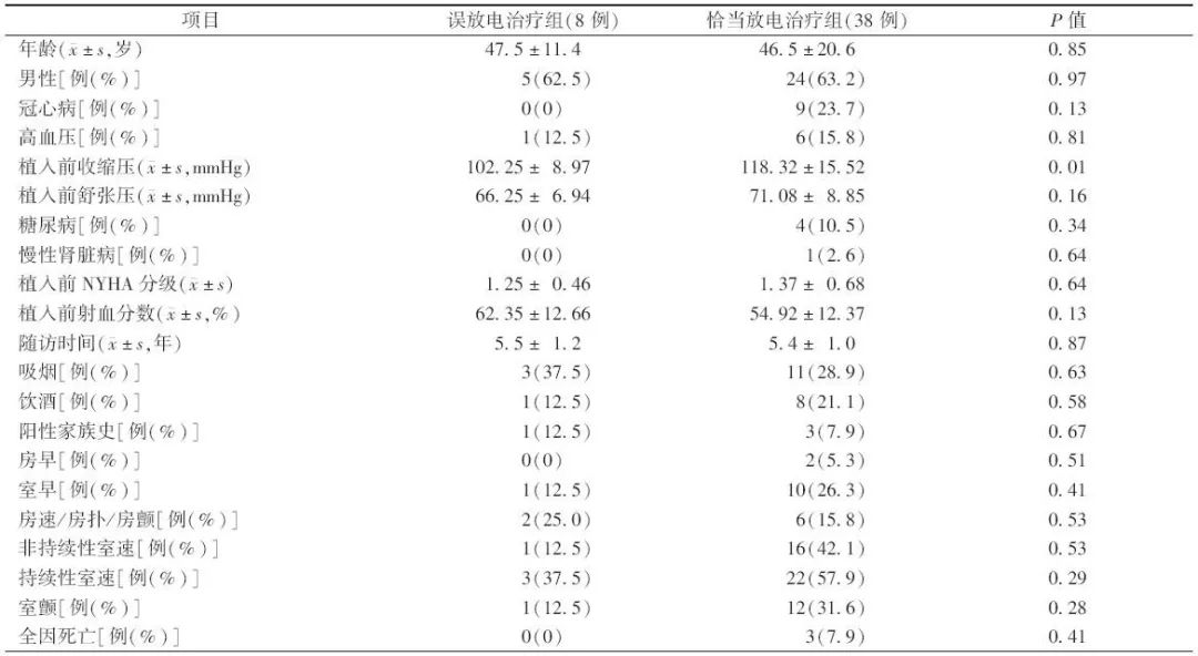 icd植入后期可以取出来吗,icd植入对病人寿命有影响吗