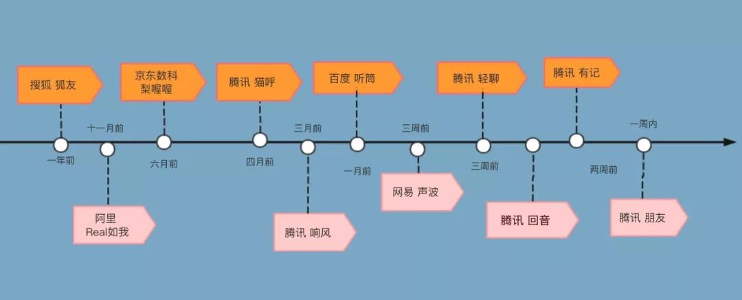 微信的江湖地位,微信地位谁能撼动