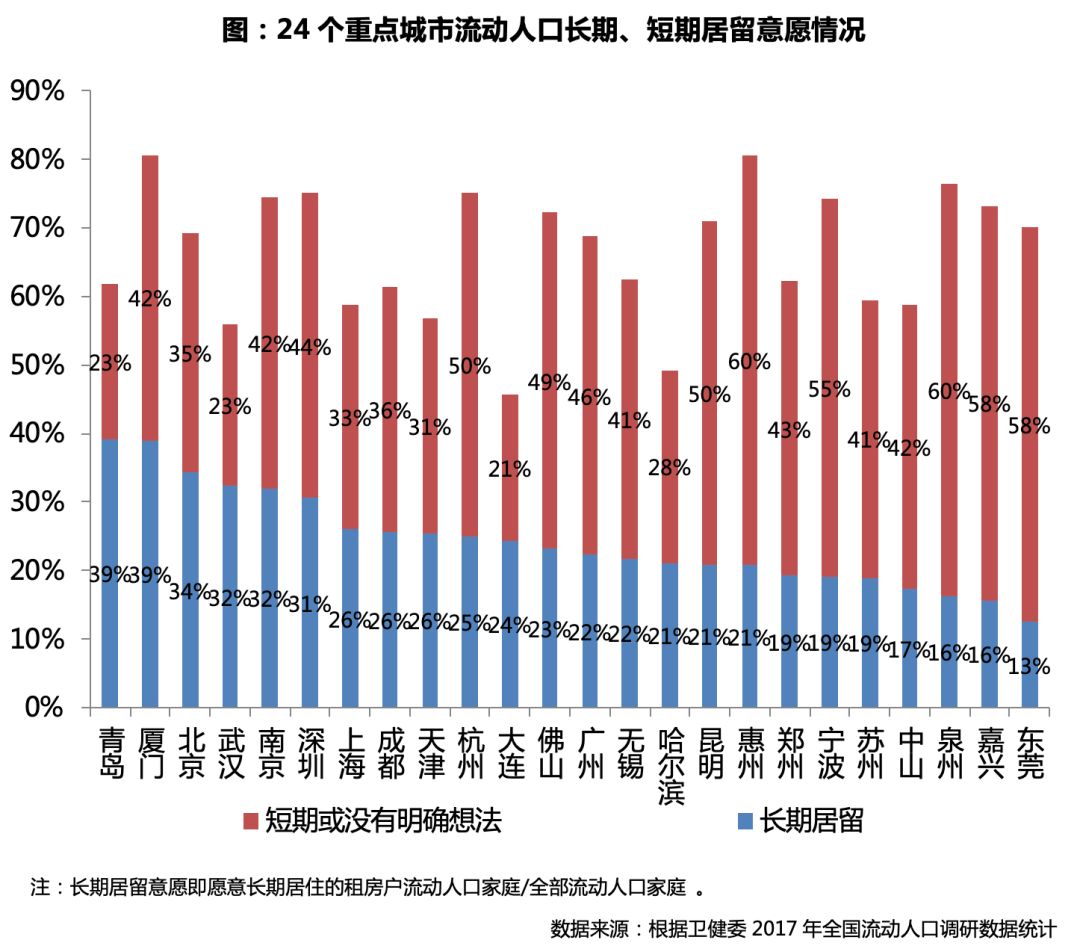 深度研究｜流动人口调研：七成以上租房，深汉莞购房意愿最强