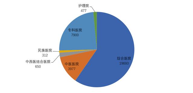 中国医药行业的十大趋势,医疗行业最新趋势分析