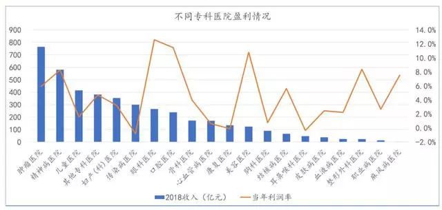中国医药行业的十大趋势,医疗行业最新趋势分析