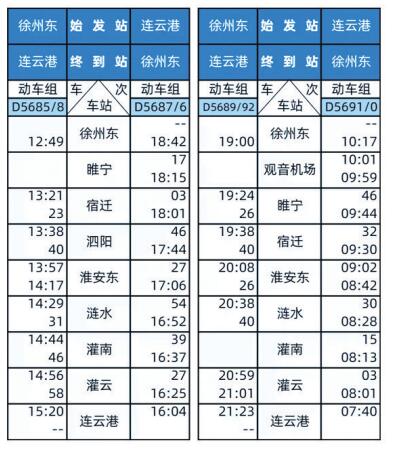 宿迁交通攻略旅游线路,宿迁高铁出发2-3天短途旅游推荐