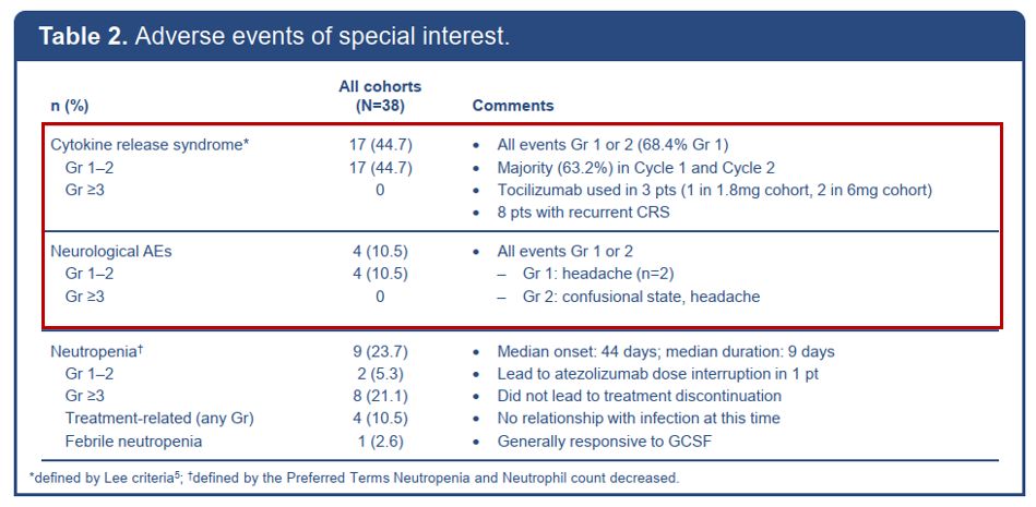 2019ASH前沿进展|双特异性抗体CD20-TCB在复发/难治性NHL领域崭露头角