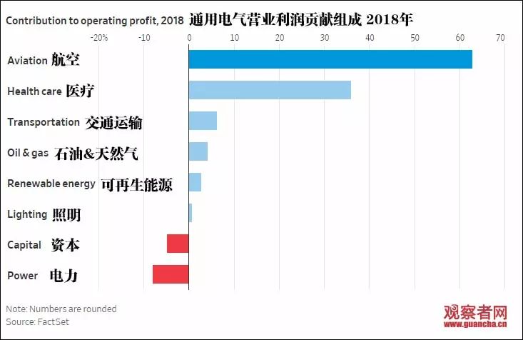 骨牌倒塌,骨牌倒下