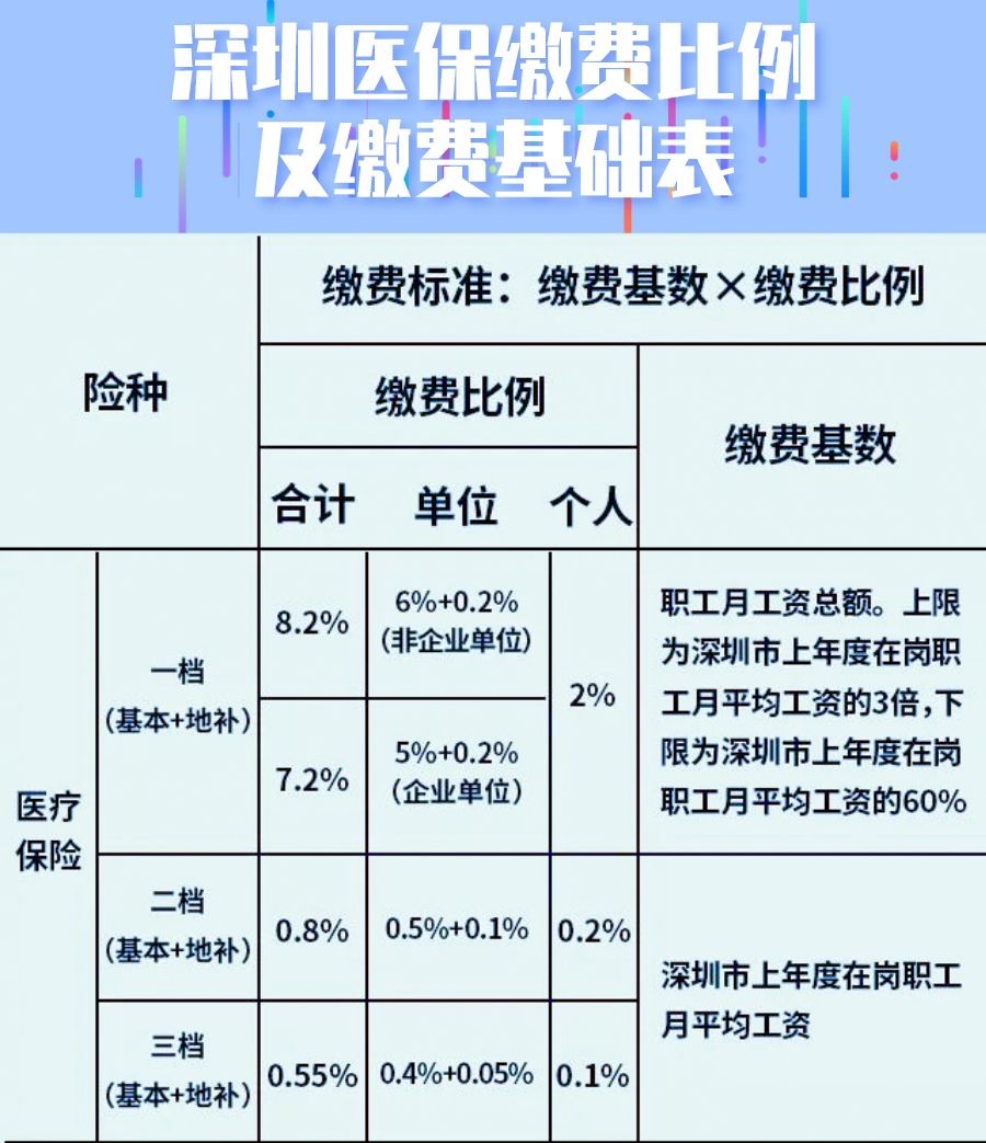 参保病人如何转外就医,医保异地转诊就医手机上怎么操作