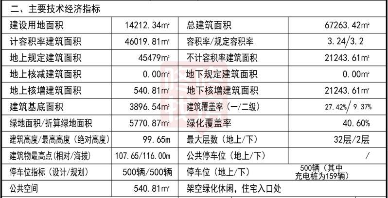 西部新城现房即将交房房源有哪些,汇智百盛家园开盘价格