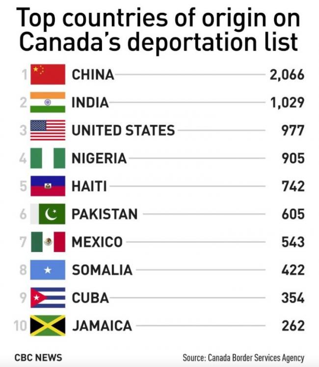 加拿大签证到期会被遣返吗,加拿大华人中国签证