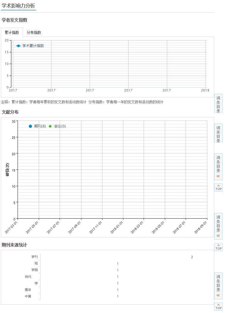 中国知网人工服务,中国知网写作投稿服务平台