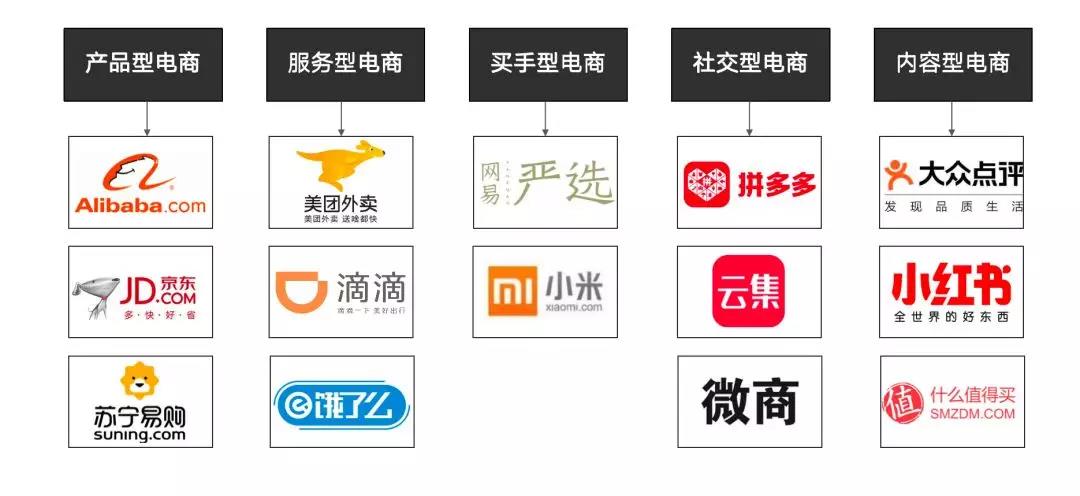 2019电商复盘,电商的机会分析
