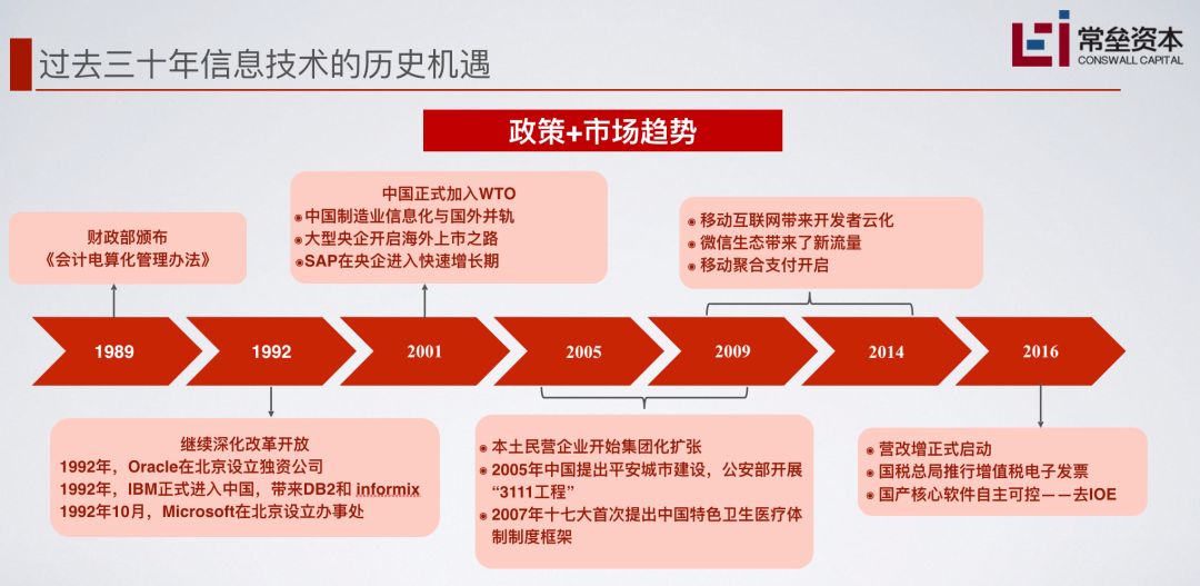 精彩回顾2022年a股投资主线展望,投资逻辑深度分析