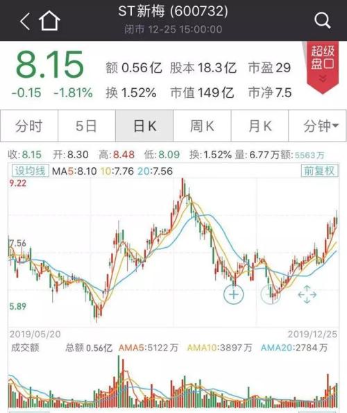 st板块在新规出现会全部退市吗,st板块什么时候能恢复