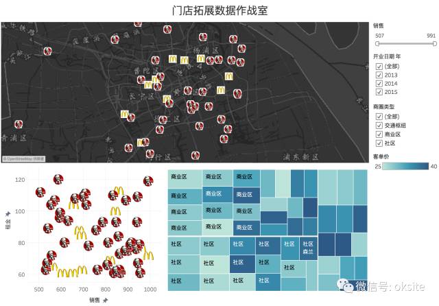 如何招商找项目,品牌招商开店项目