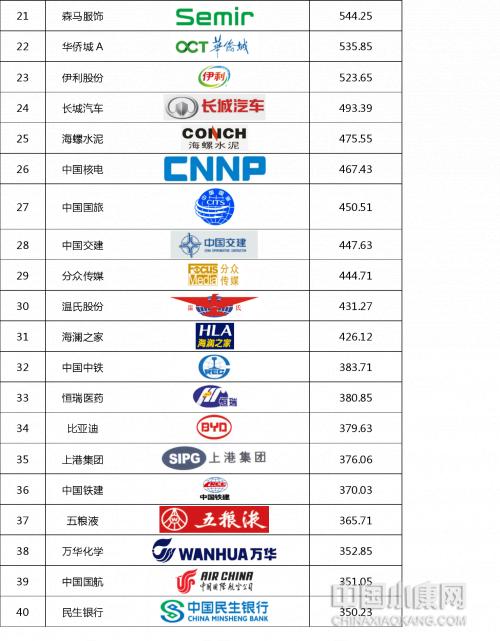 2019中国十大企业排行榜,中商商标