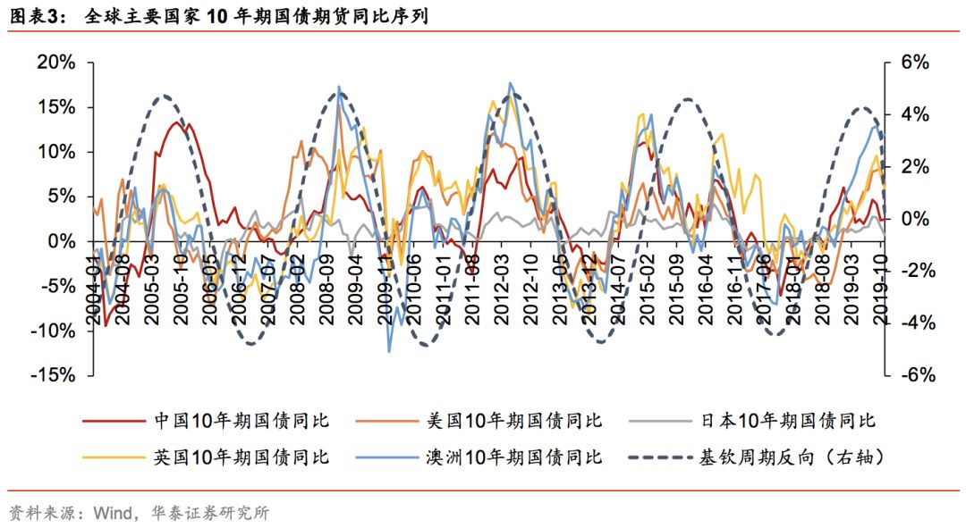 华泰证券林晓明团队,华泰金工和林晓明谁强