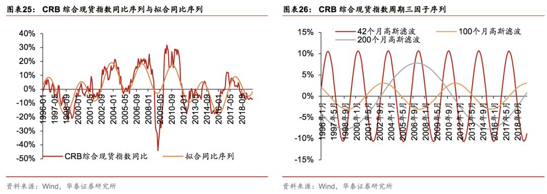 华泰证券林晓明团队,华泰金工和林晓明谁强