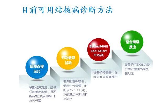 卢水华教授：结核病实验室诊断和药物治疗新进展