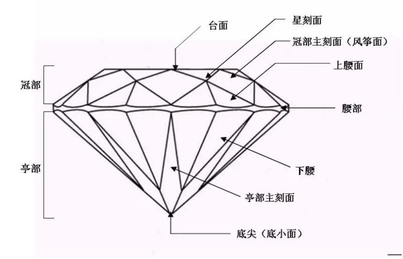 岁末买钻石，噱头少一点！干货多一点！「江南收藏•珠宝世界」