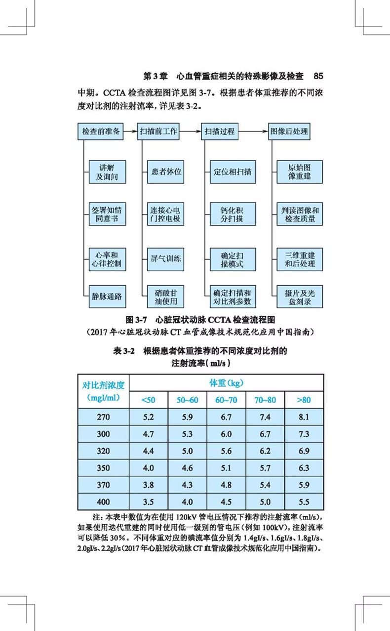 阜外医院心血管专家讲心血管视频,阜外心血管最新治疗手段