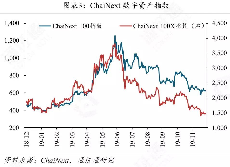 全球央行数字货币发展,央行数字货币将改变世界金融格局