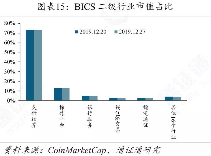 全球央行数字货币发展,央行数字货币将改变世界金融格局