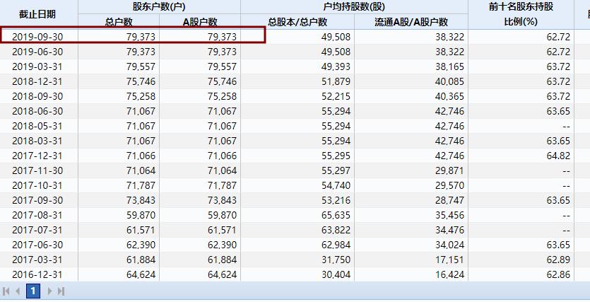 a股好公司深度分析,a股好当家跌停