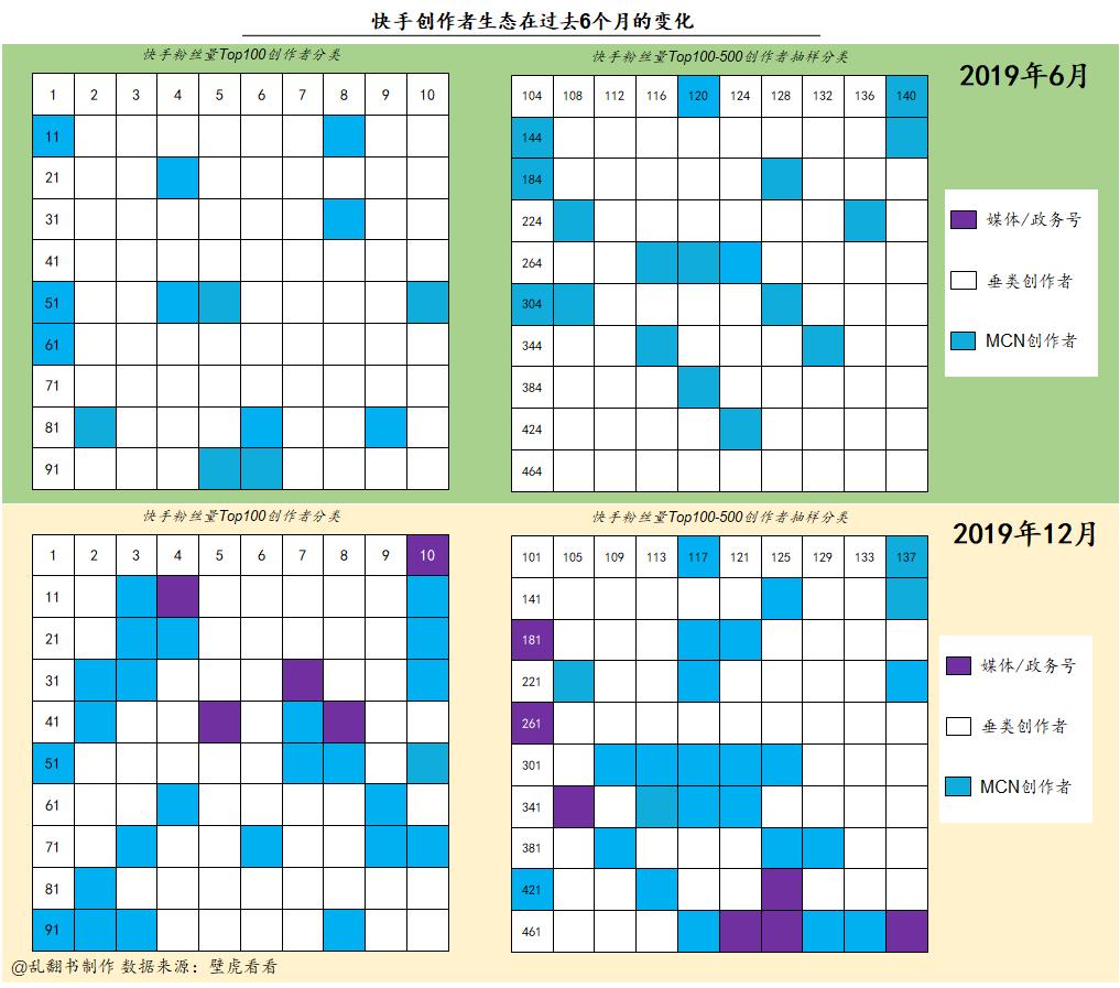 快手怎么弄ar,快手v的标志怎么弄