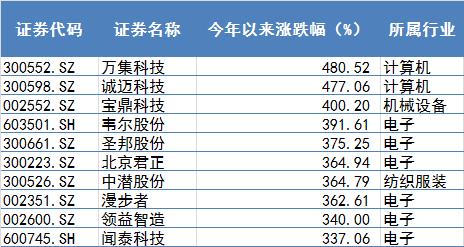 牛股一般都什么走势,牛股普遍都很高怎样买入