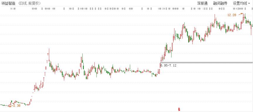 牛股买入的最好形态,如何挑选出好的牛股