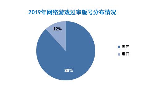 2019年的版号战场，哪家厂商是最大赢家？