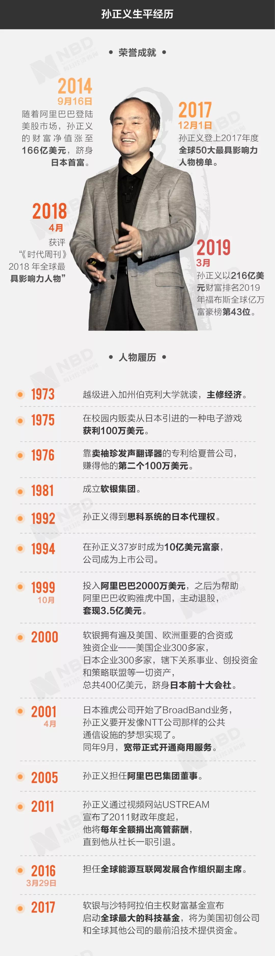 孙正义亏损时心态,孙正义最近财报