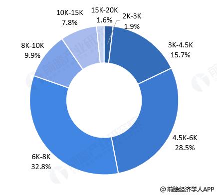 经济学人全球早报：常程未签竞业协议，李铁出任国足主帅，直播业月薪9423元