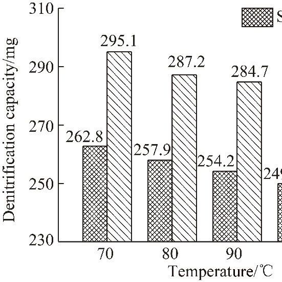 论文推荐｜解　炜等：活性焦催化氧化脱除低温烟气中NO的性能及机理