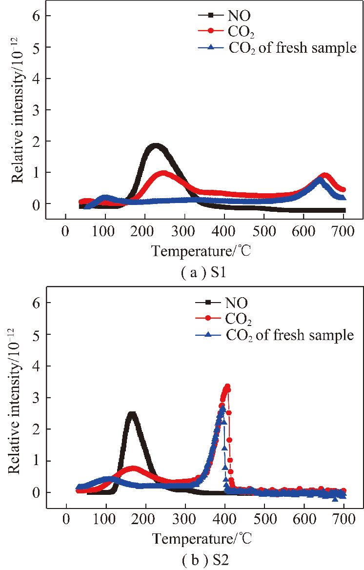 论文推荐｜解　炜等：活性焦催化氧化脱除低温烟气中NO的性能及机理