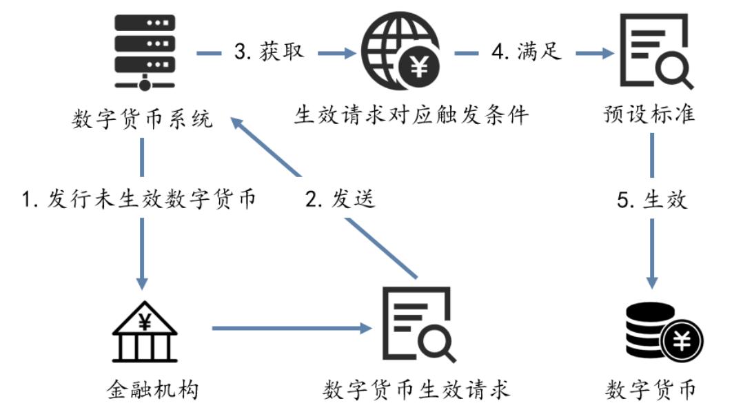 万字长文解析央行数字货币DCEP的前世今生|火星号精选