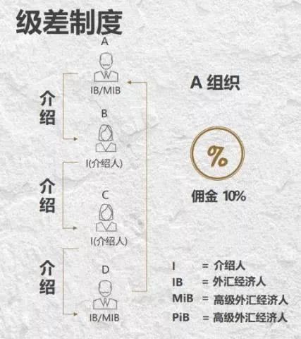 2000多人被骗涉案3000多万元,近3000人受骗涉案金额达450余万元