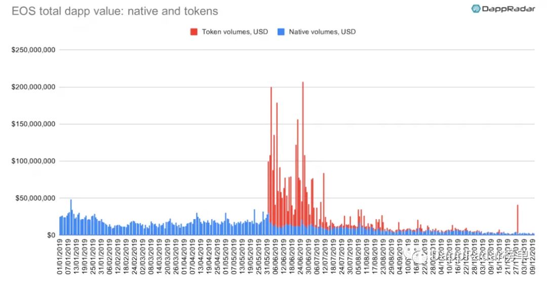 dapp最新数据报告,dapp生态是什么