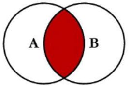 sql七种连接方法,多表连接查询sql语句