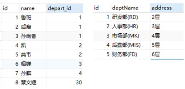 sql七种连接方法,多表连接查询sql语句