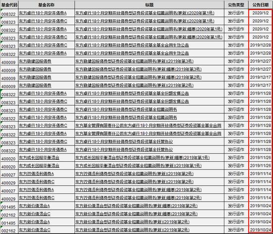 东方基金系列排名,东方基金哪只最好