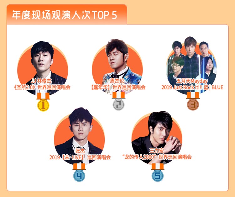 大麦网抢演唱会,大麦网出的演唱会火爆程度榜单