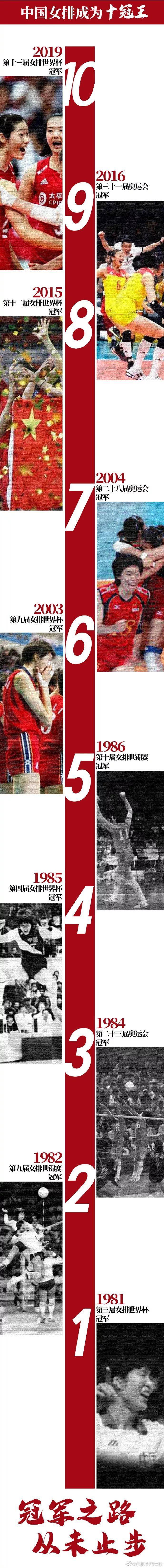 中国女排海报,女排精神海报配图