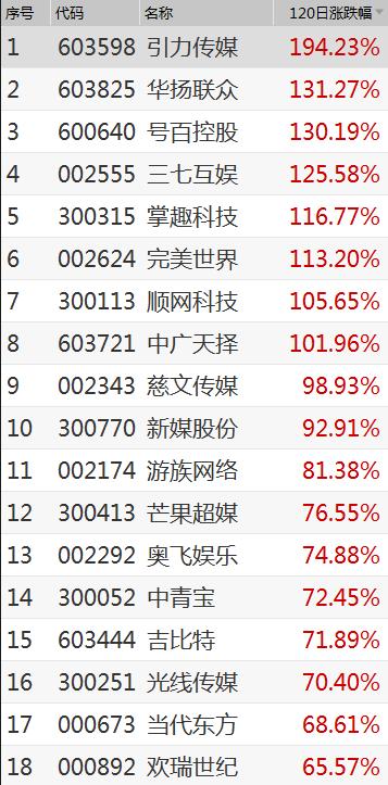 新一轮风口红利,新能源风口催生9只连续高增长股
