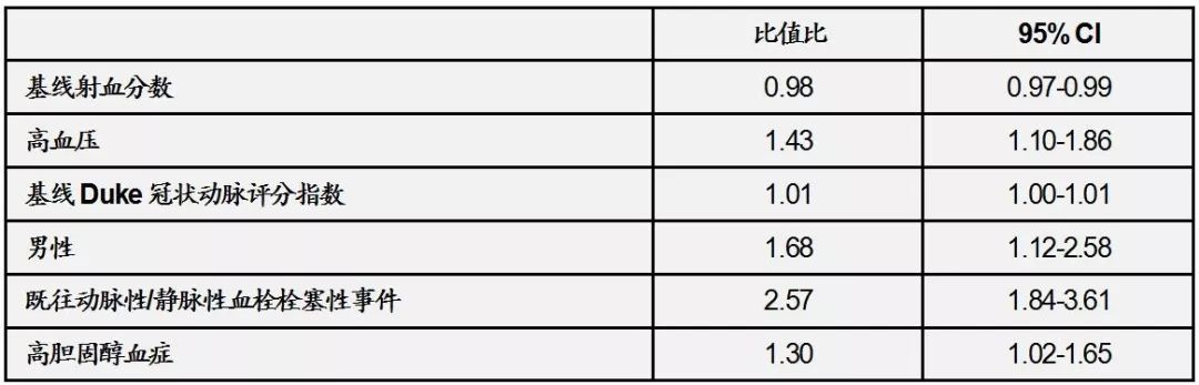 心肌梗死的临床现状和最新进展,急性心肌梗死最新指南