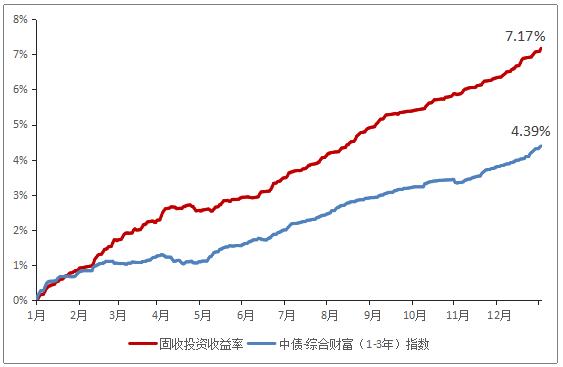 太平人寿财富稳盈,太平人寿财富成长幸福版年金