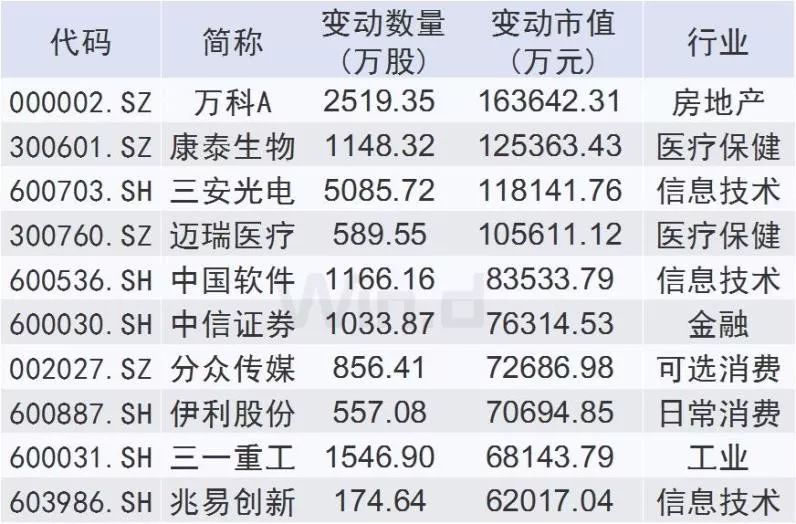 基金四季报最新消息,基金四季报在什么时间能出来