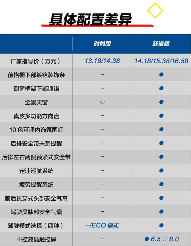 速腾性价比高还省油的推荐,大众速腾1.6自动舒适型落地价