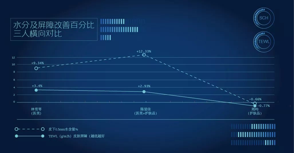 地表最强修复肌肤屏障,地表最强肌诊室