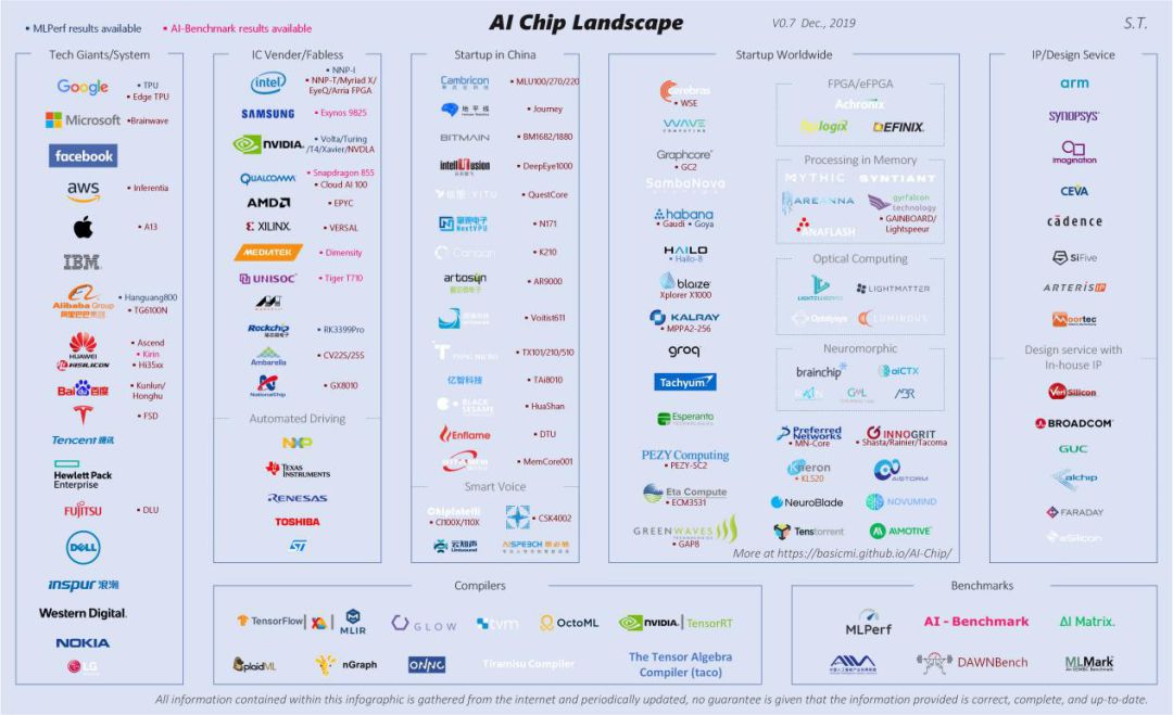 全球ai芯片第一股,2023全球ai芯片