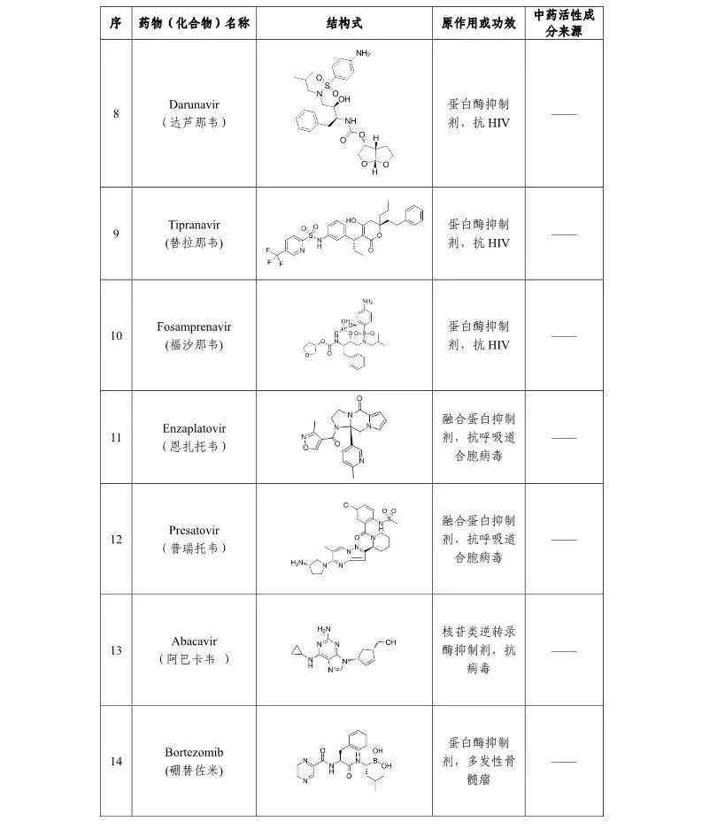 官方证实抗艾滋病药物用于新型肺炎治疗，北京公布20家定点医院名单