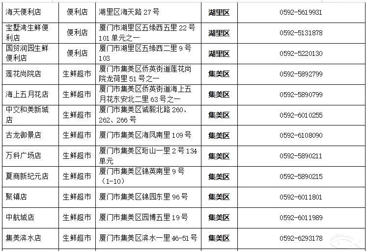 厦门同安口罩摇号,厦门预约口罩已中签还能再摇号么